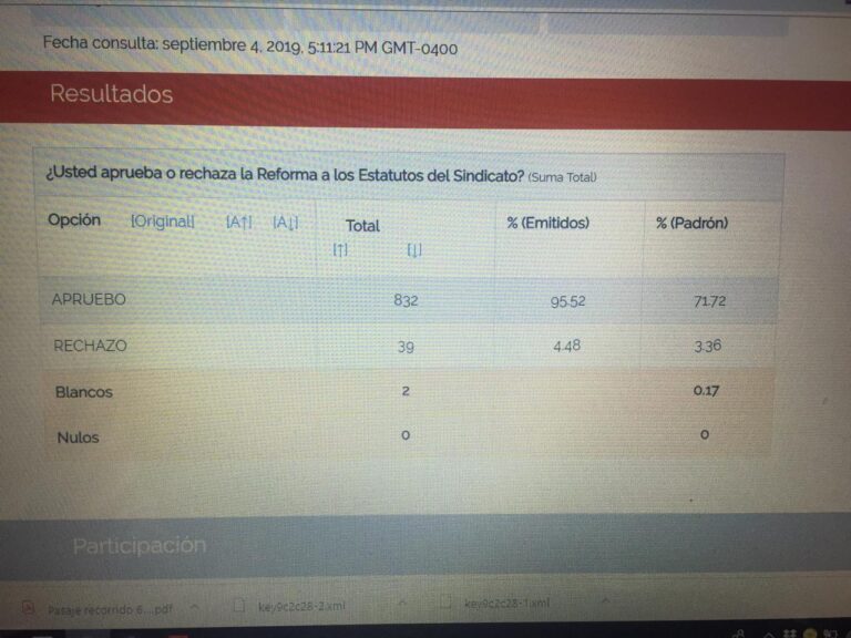 Resultado votación Reforma de Estatutos