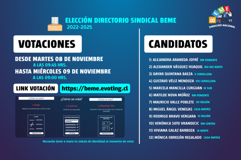 Participa del proceso de Votación Directorio 2022-2025